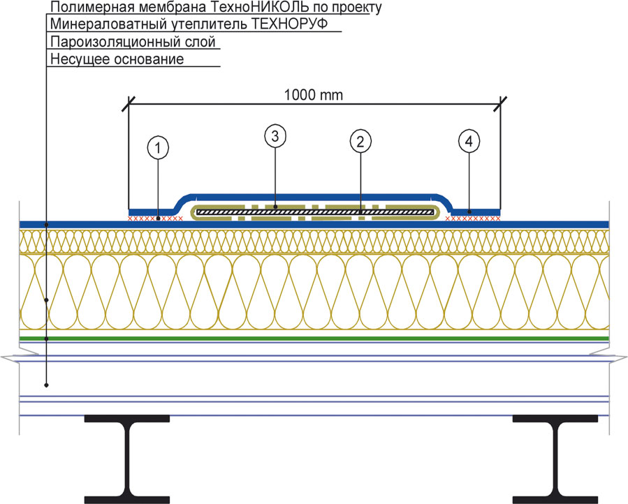 Технологическая карта на устройство мембранной кровли технониколь